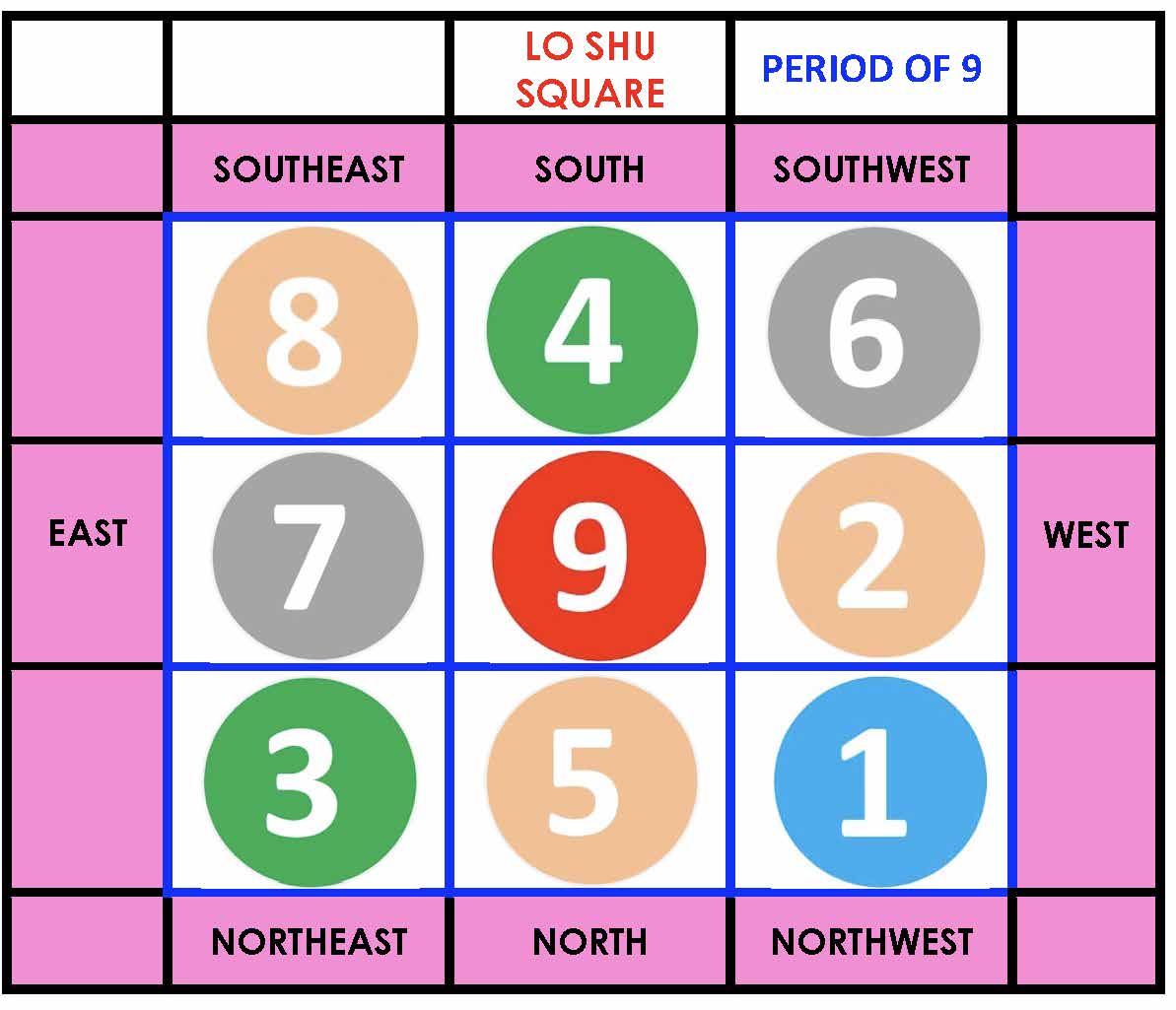 Optimize Your Luck During Period 9 With Flying Star Feng Shui WOFS USA