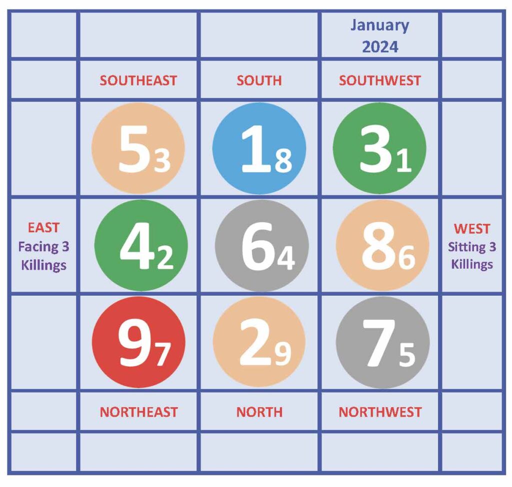 Your Monthly Feng Shui Newsletter in JANUARY 2024 WOFS USA