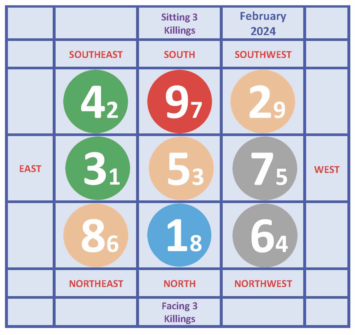 Your Monthly Feng Shui Newsletter in FEBRUARY 2024 WOFS USA