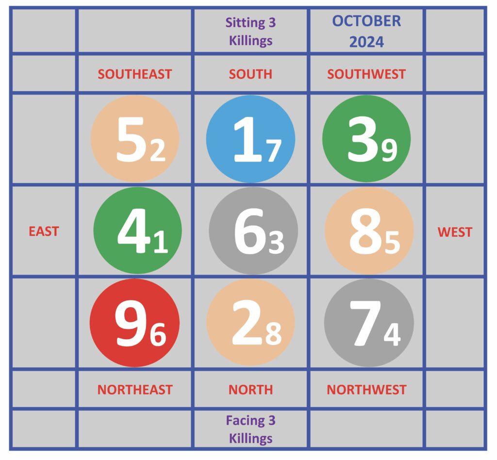 Your Monthly Feng Shui Newsletter in October 2024 – WOFS USA