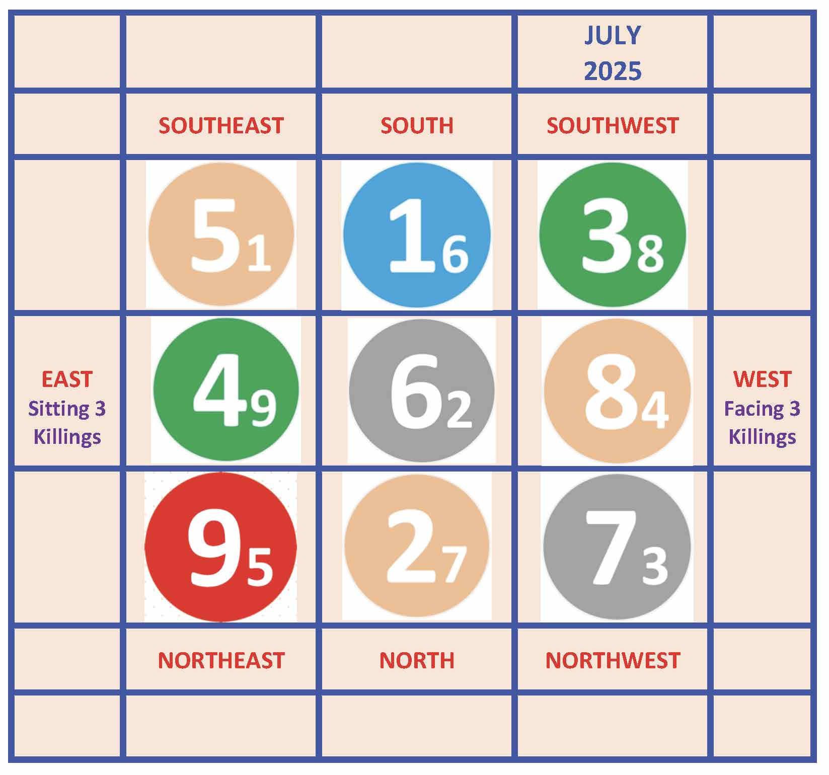 Your Monthly Feng Shui Newsletter in JULY 2025 WOFS USA